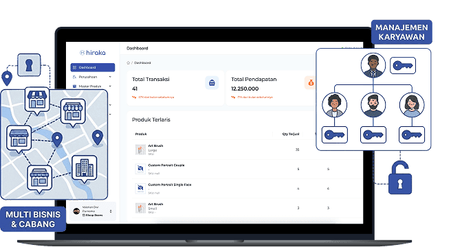 Multi-business management dashboard
