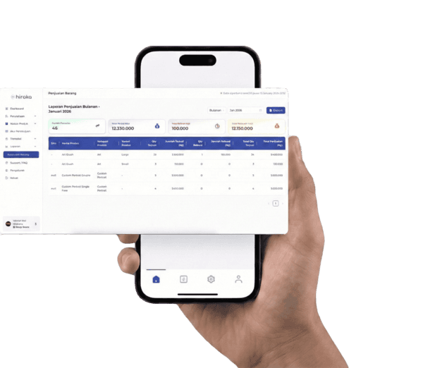 Comprehensive sales reporting dashboard